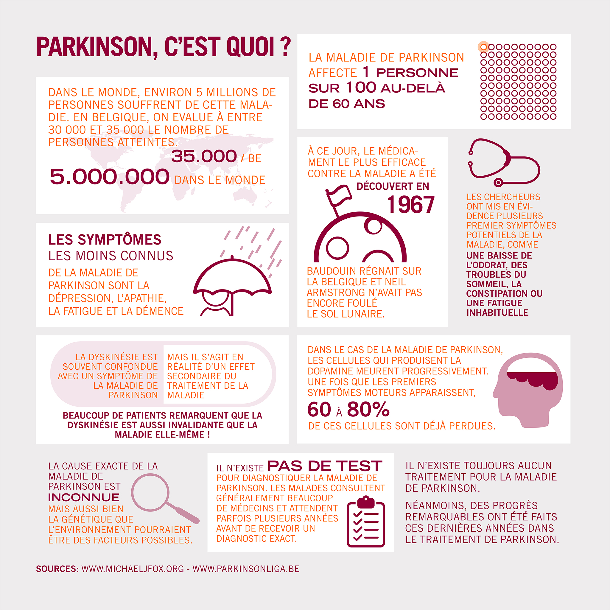 11 avril : Journée mondiale de la maladie de Parkinson - 11 avril : Journée mondiale de la maladie de Parkinson